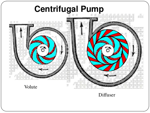 centrifugal pump diffuser