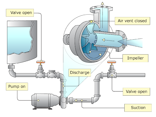 Pump_Priming_3