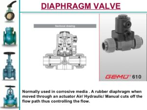 Diaphragm Valve