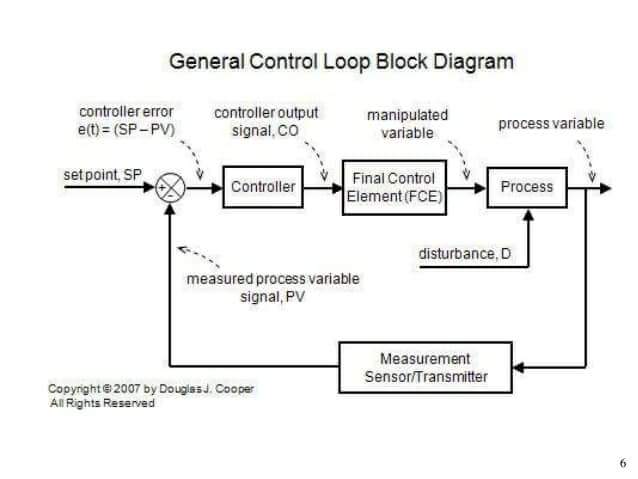 The Engineering Concepts Circuit Diagram