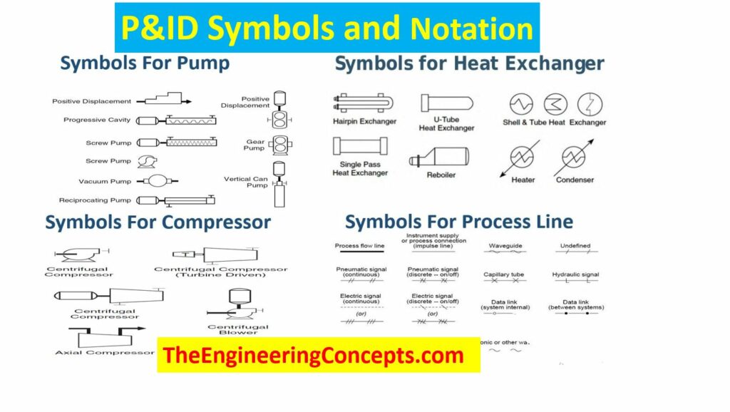 P&ID SYMBOLS AND NOTATIONS