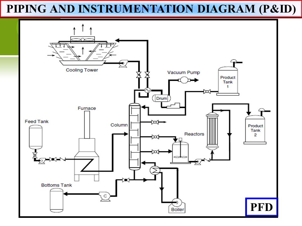 Piping And Instrumentation Diagram  U2013 P U0026id