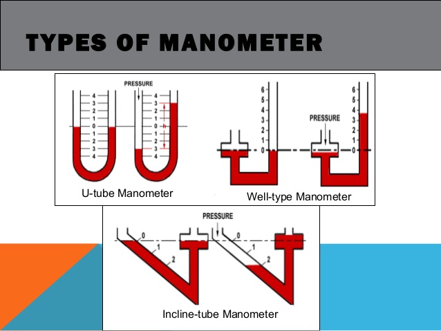 Manometer Types