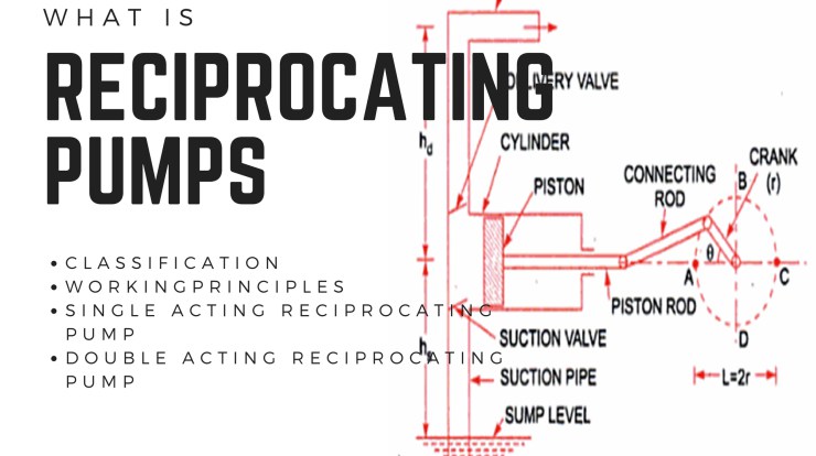 Discover 115+ reciprocating pump sketch latest
