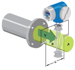 magnetic-flow-meter-principle