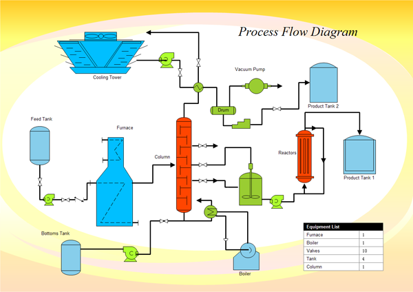 Process Flow Diagram (PFD) - By TheEngineeringConcepts.com
