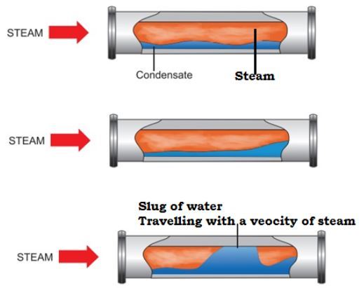 steam-slug-formation