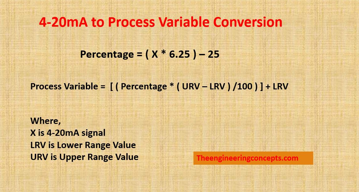 Calculate equivalent Process variable from 4-20mA