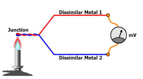 THERMOCOUPLE