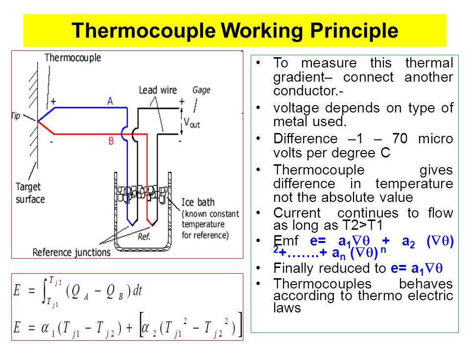 Thermocouple+Working+Principle
