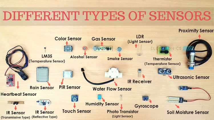 Types-of-Sensors