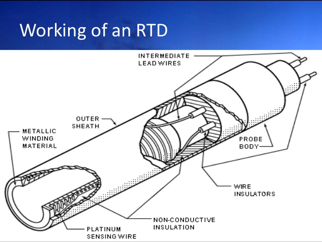 Resistance thermometer