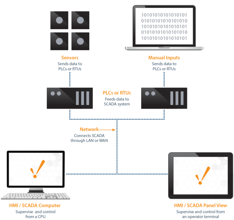 scada-architecture