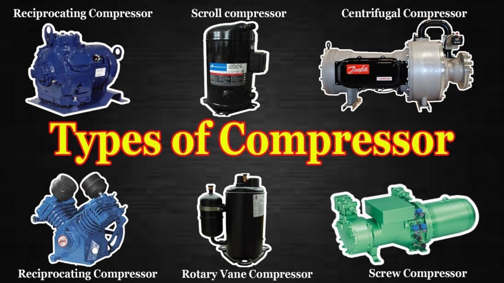 Compressor Types