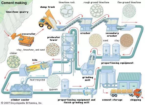 Cement Manufacturing 