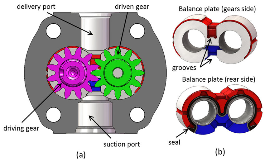 how gear pumps work