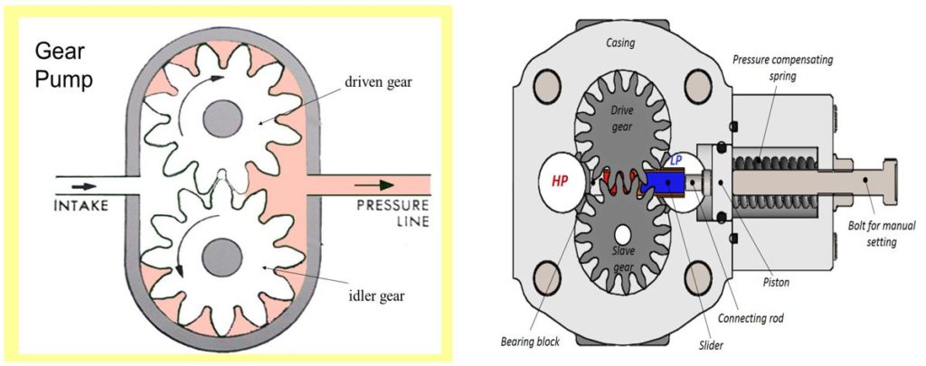 Gear Pump