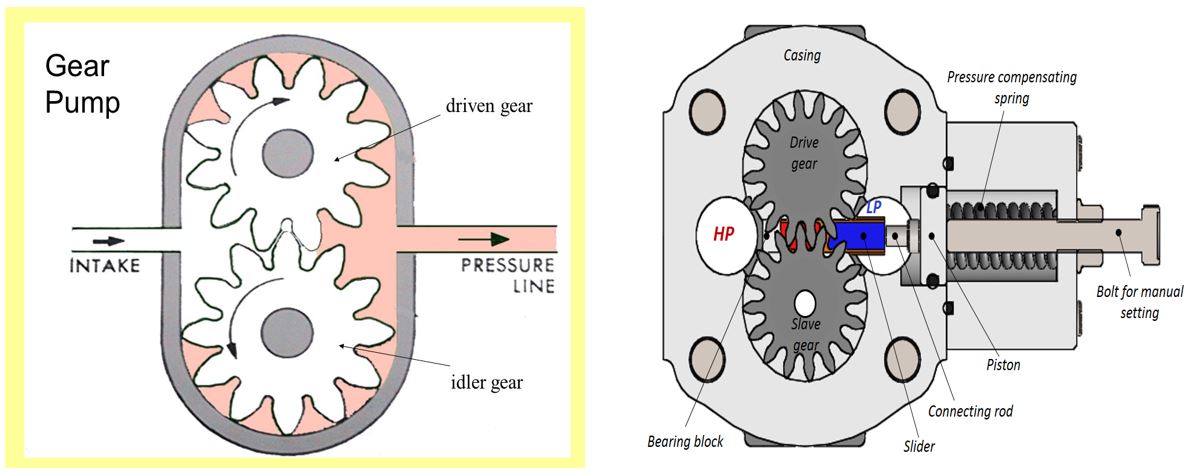 Gear Pump Selection Chart