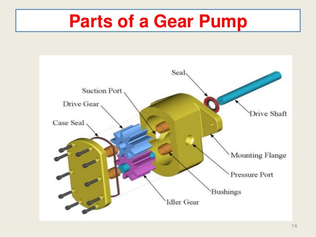 Gear pump 6