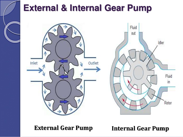 GearPump 7