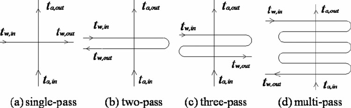 Flow arrangements of counter-flow fin-tube heat exchangers