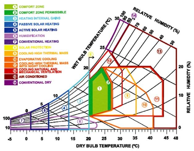 Psychrometric Chart Image