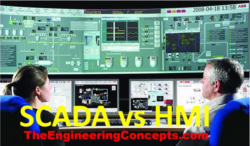 Difference between SCADA and HMI - The Engineering Concepts