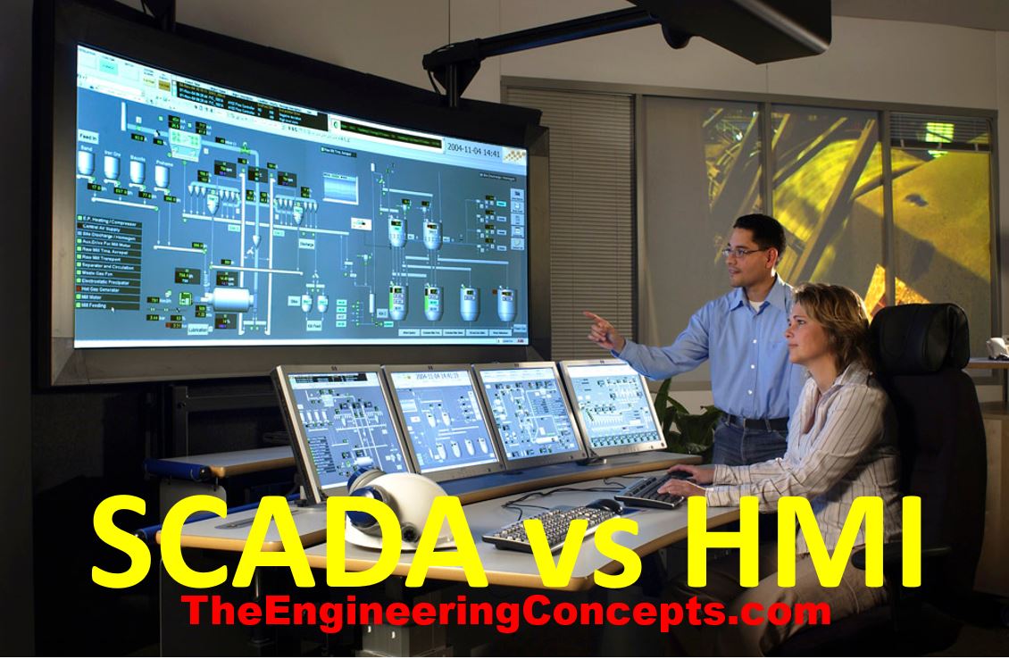 Difference between SCADA and HMI - The Engineering Concepts