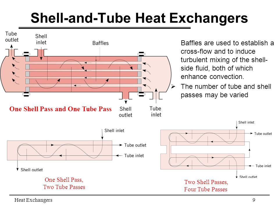 Shell &Tube Heat Exchanger