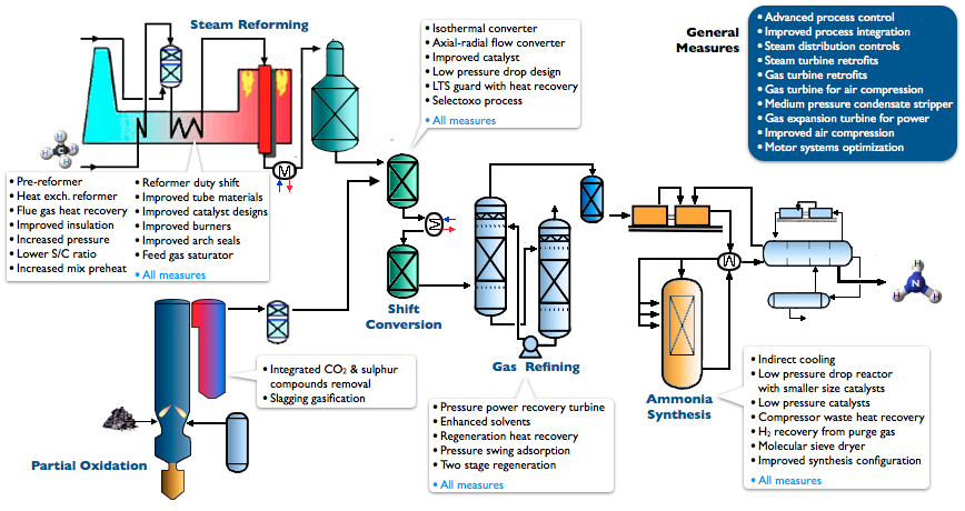 ammonia 1