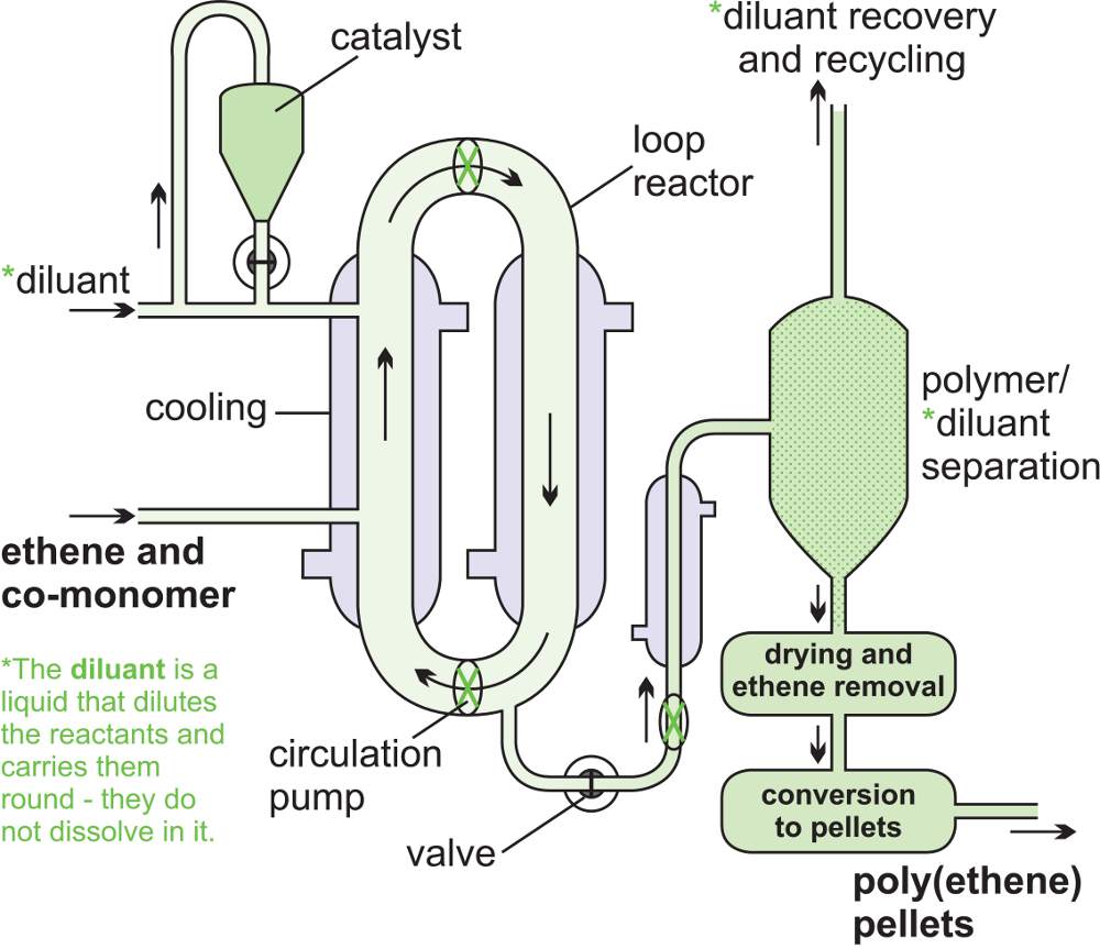 chem_reactors