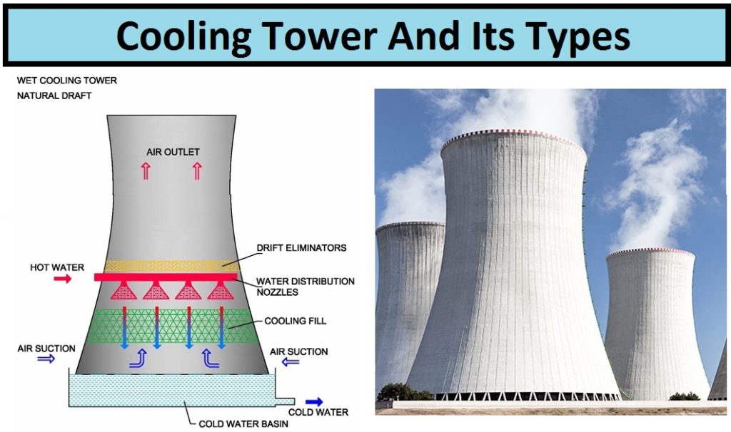 cooling tower