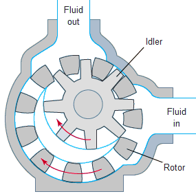 gear pump 5