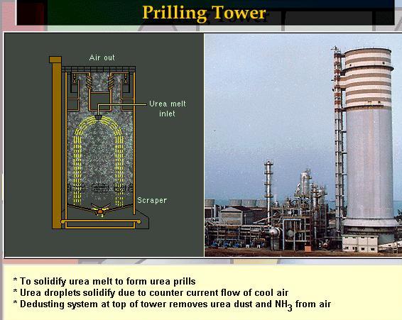 prilling tower