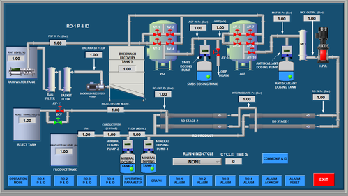 scada system