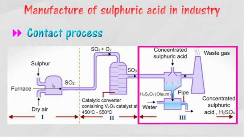 sulphuric Acid 4