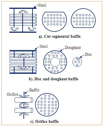 Baffle 