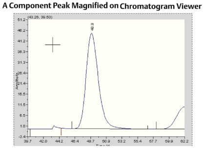 Chromatogram Viewer