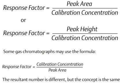 Gas Chromatography : Response Factor