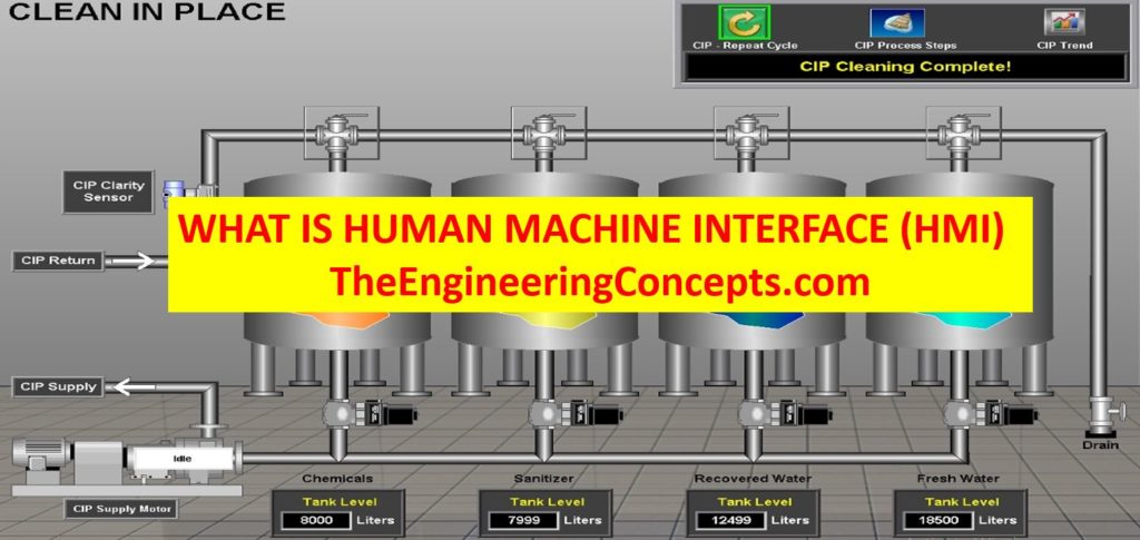HMI (HUMAN MACHINE INTERFACE)