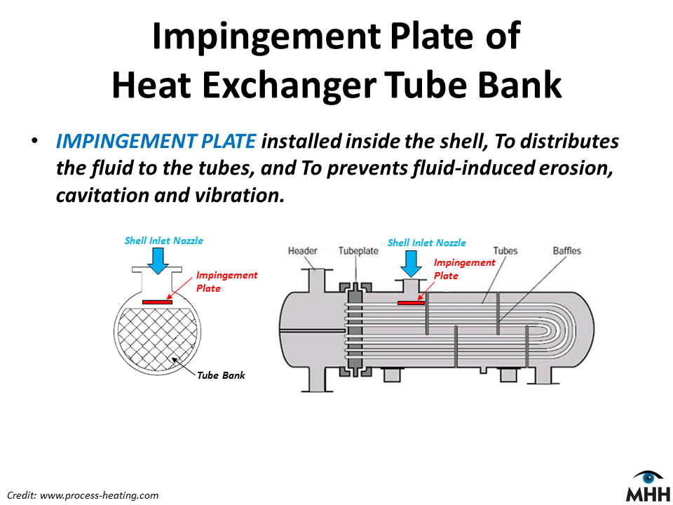 Impingement Baffle