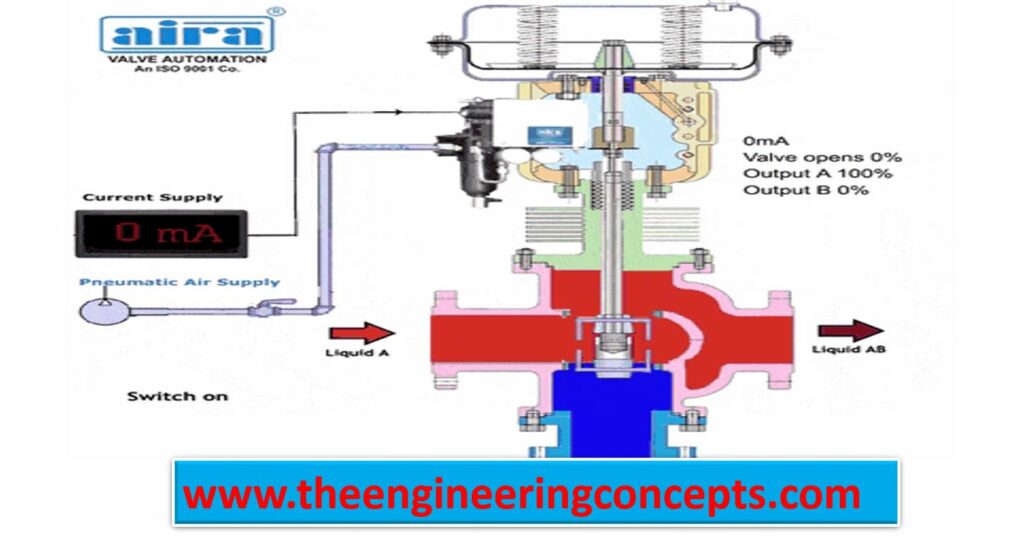 Control Valve