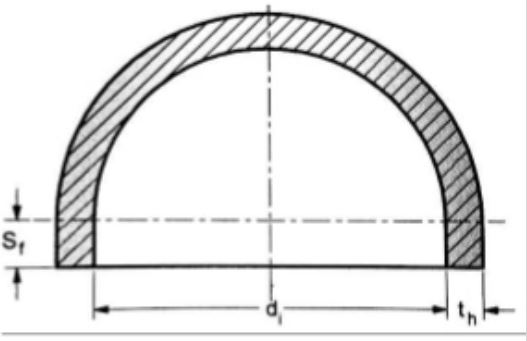 Hemispherical Head