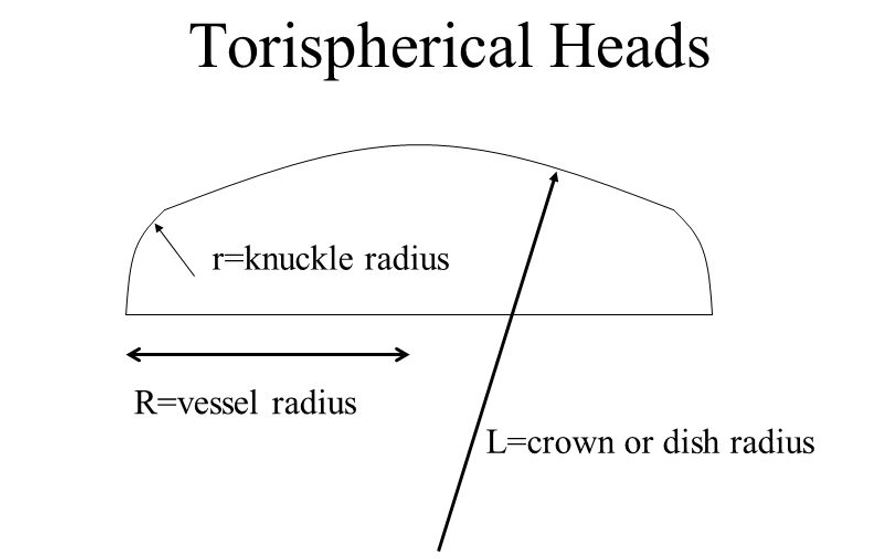 Torispherical Head