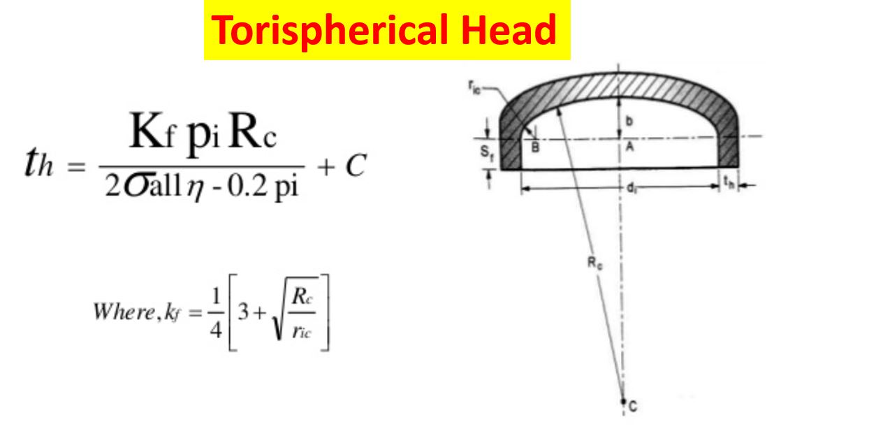 Torispherical Head 