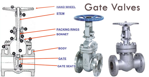 industrial-gate-valves