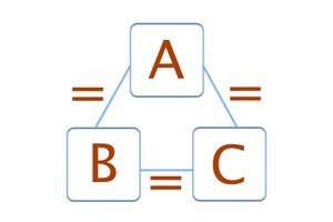 Equillibrium Diagram