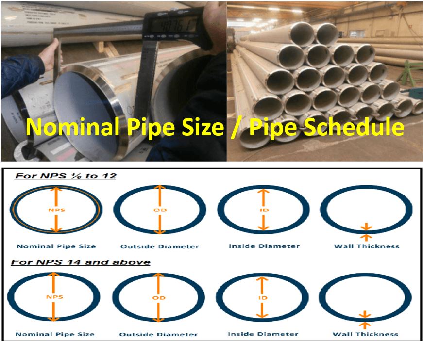 Nominal Pipe Size & Pipe Schedule