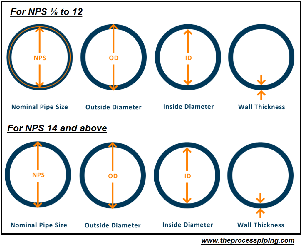 nominal-pipe-size