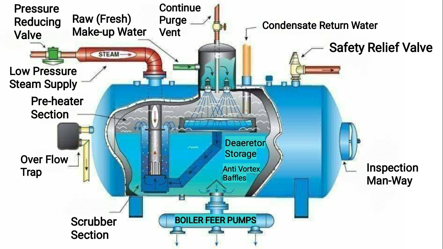 Boilers for steam heat фото 30